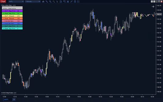 Price Action Bars - ScalperIntel