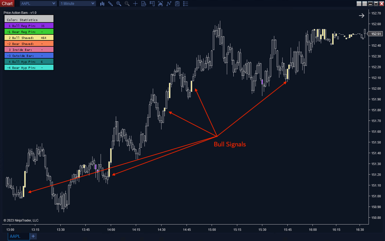 Price Action Bars - ScalperIntel