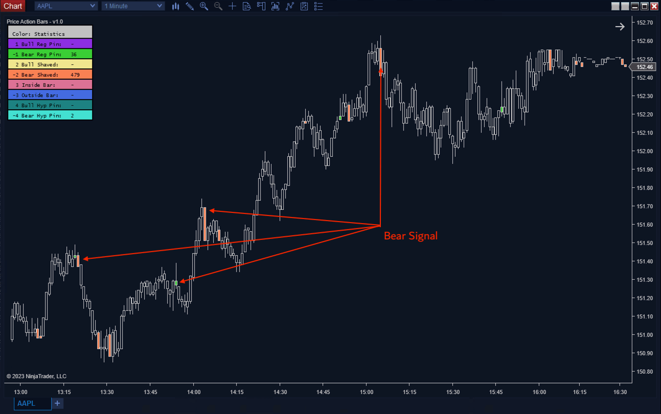 Price Action Bars - ScalperIntel