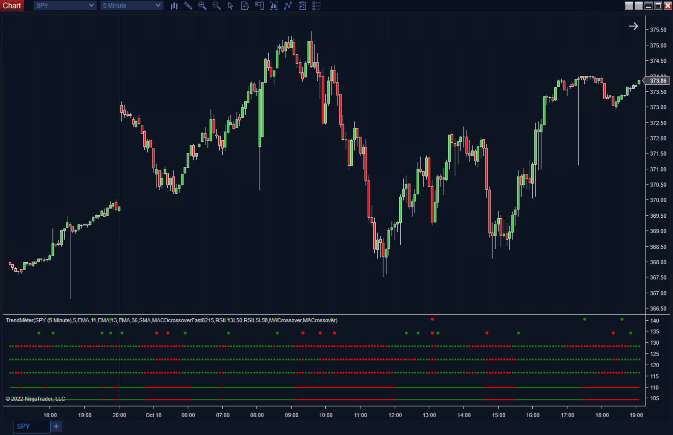 Trend Meter - ScalperIntel