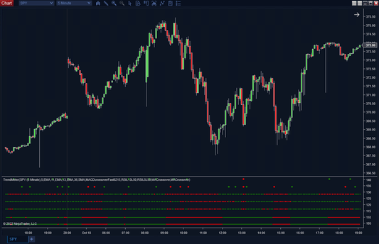 Trend Meter - ScalperIntel