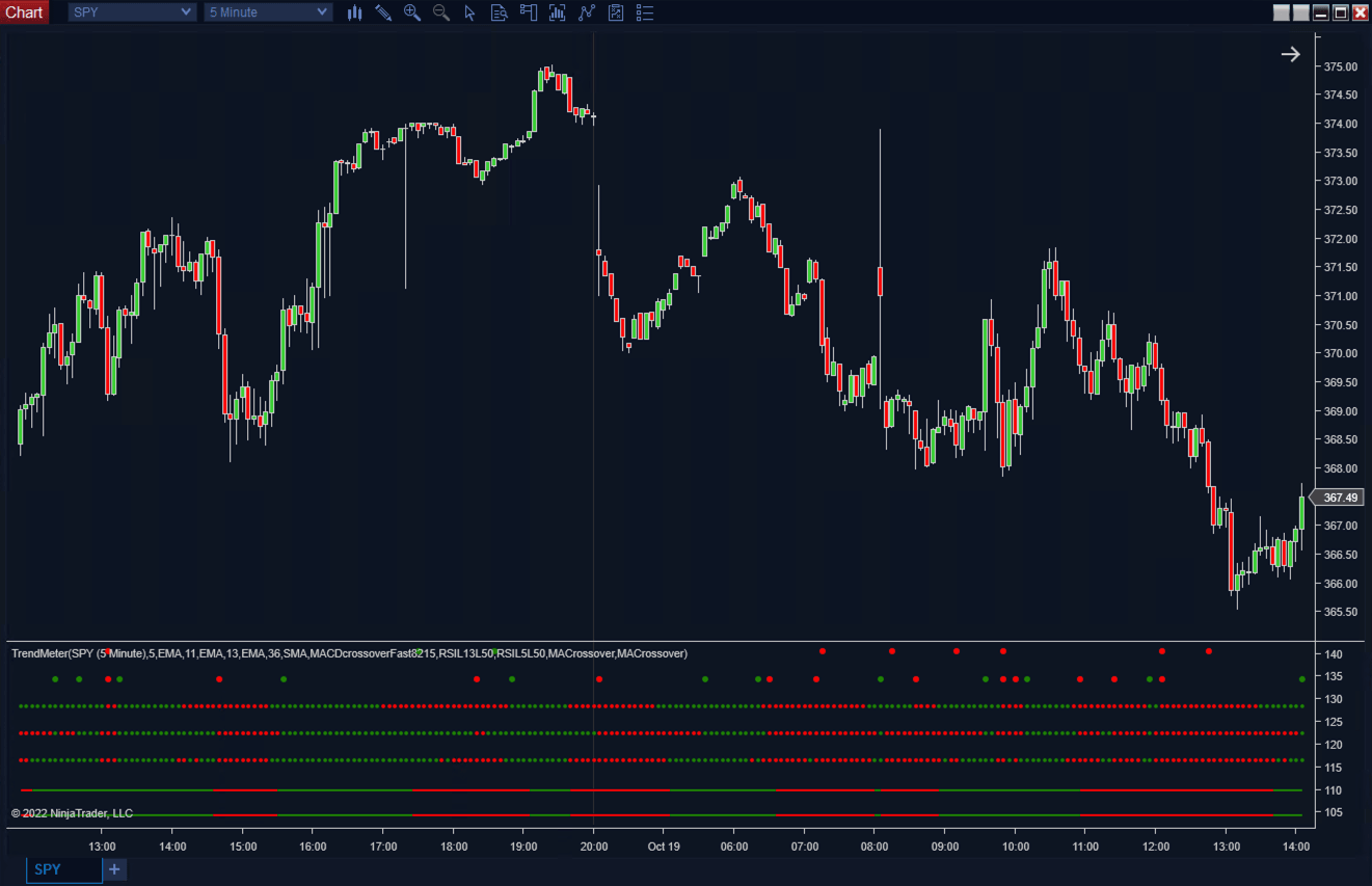 Trend Meter - ScalperIntel