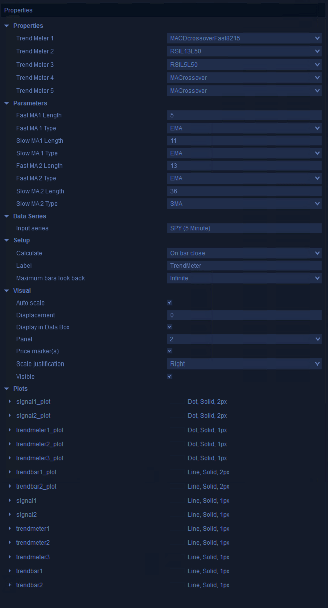 Trend Meter - ScalperIntel
