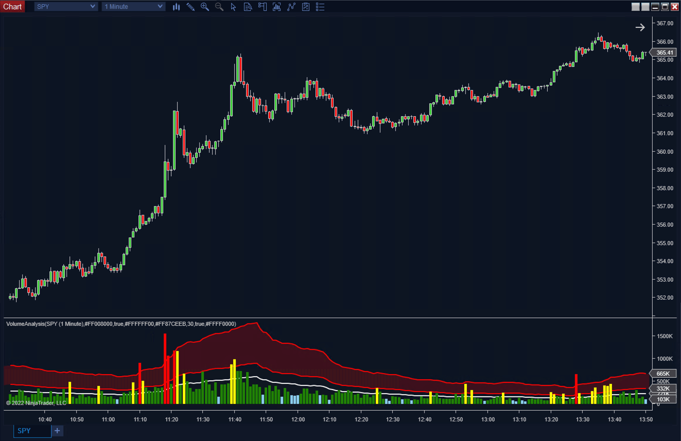 Volume Analysis - ScalperIntel