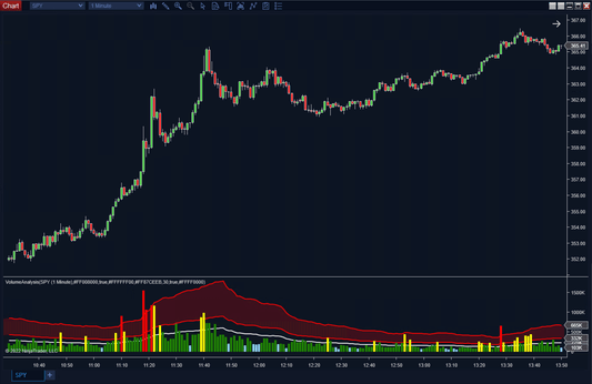 Volume Analysis - ScalperIntel