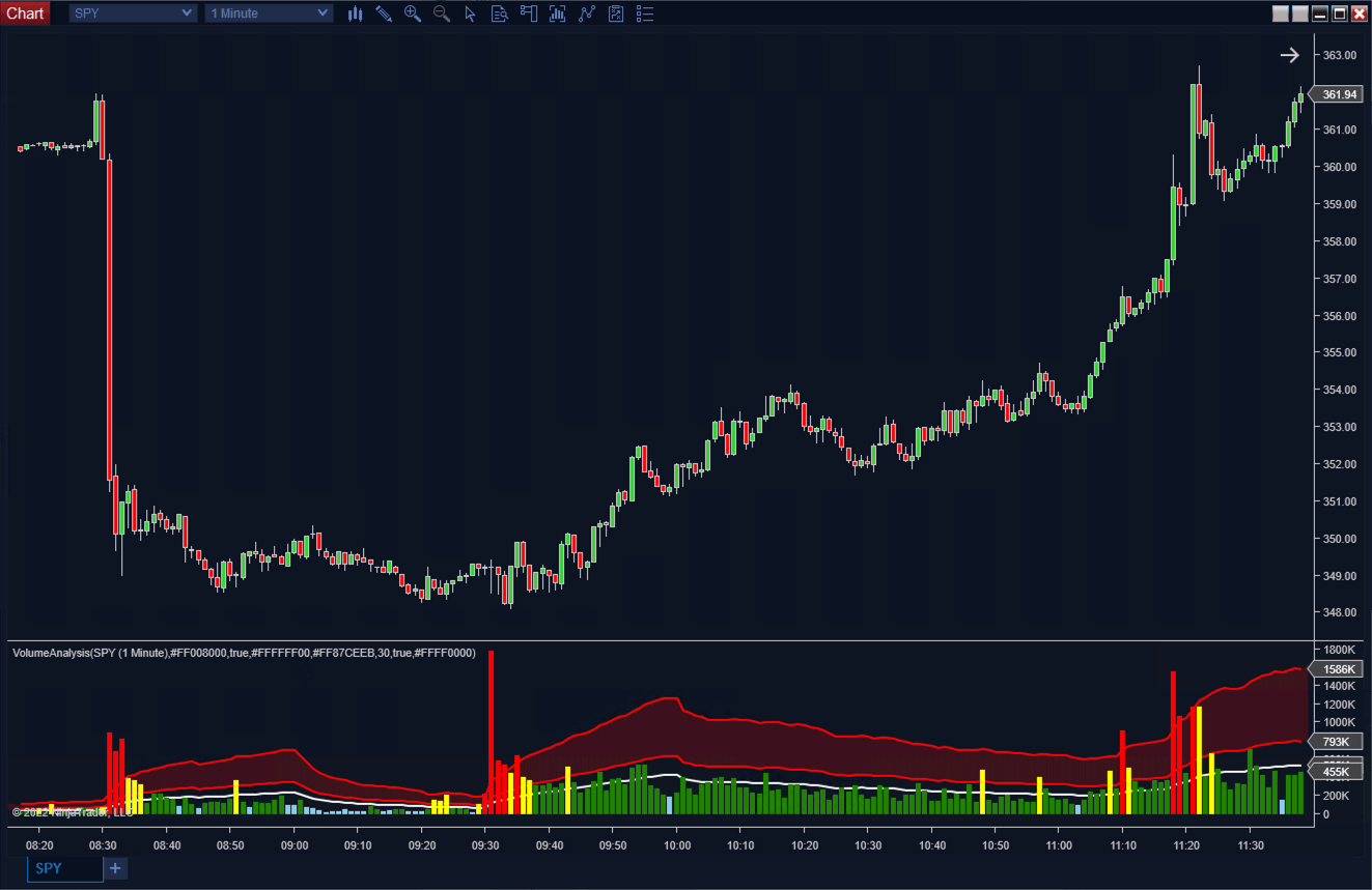 Volume Analysis - ScalperIntel