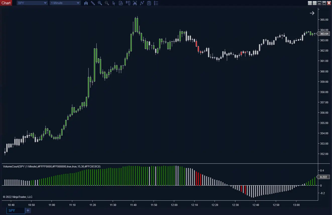 Volume Court ScalperIntel