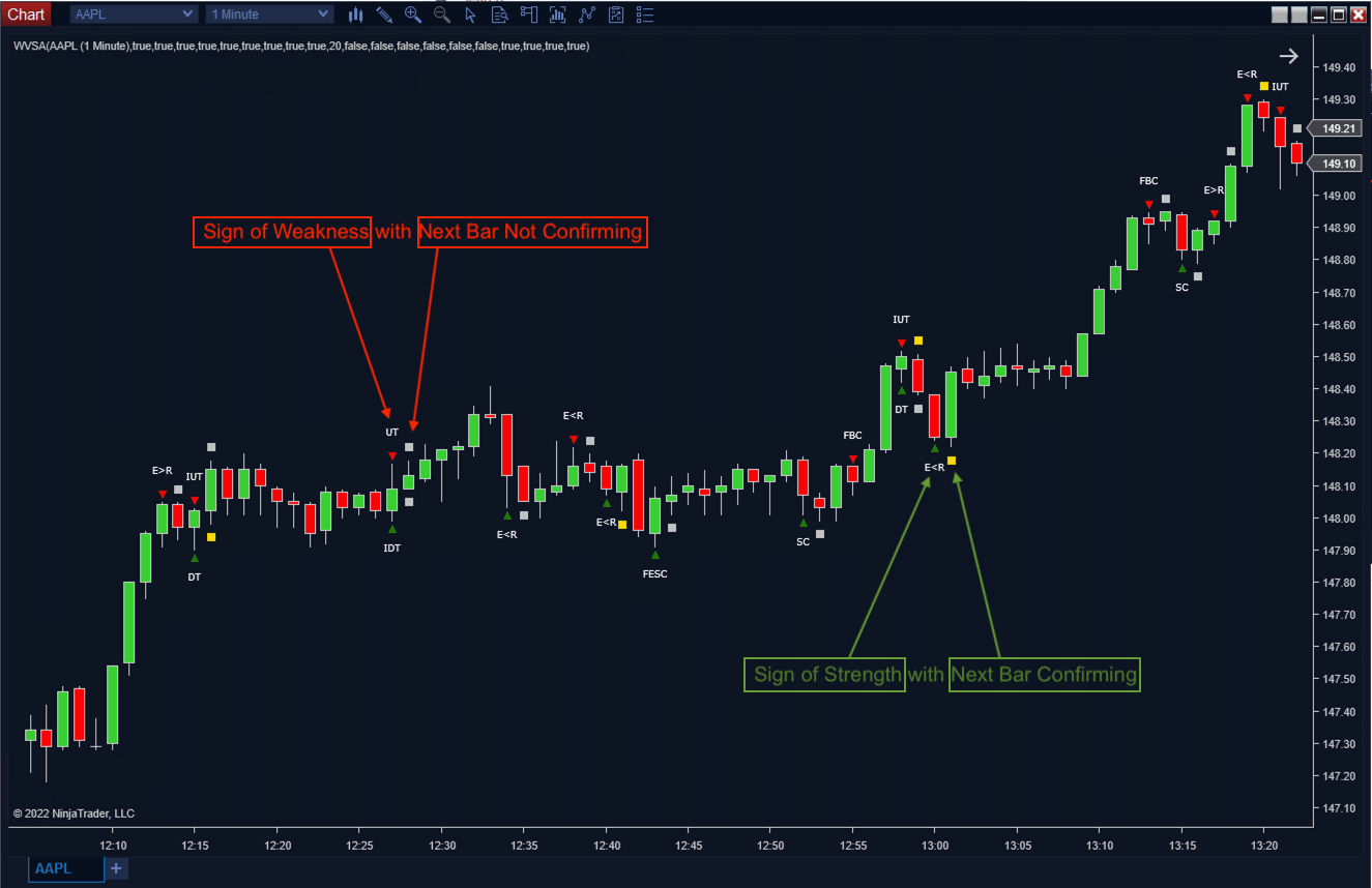 Wyckoff Volume Spread Analysis - ScalperIntel