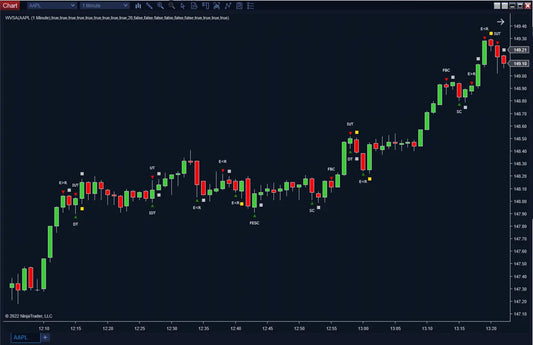 Wyckoff Volume Spread Analysis ScalperIntel