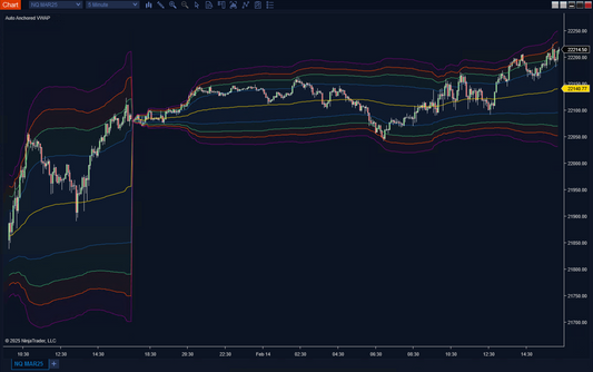 Auto Anchored VWAP