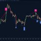 multi indicator divergence detection showing regular and hidden divergences on NinjaTrader chart