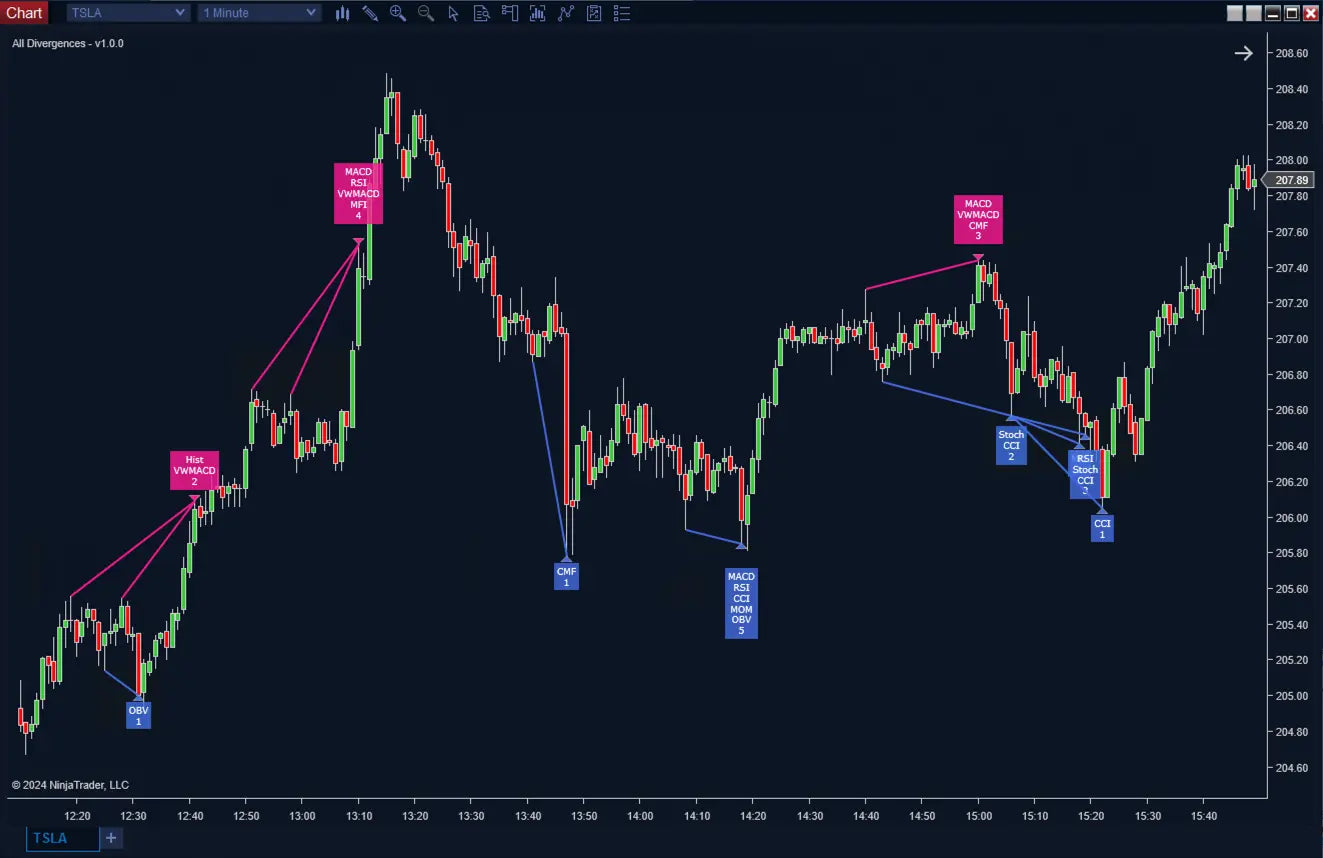 All Divergences ScalperIntel