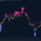 divergence signals across RSI MACD and stochastic indicators with confirmation