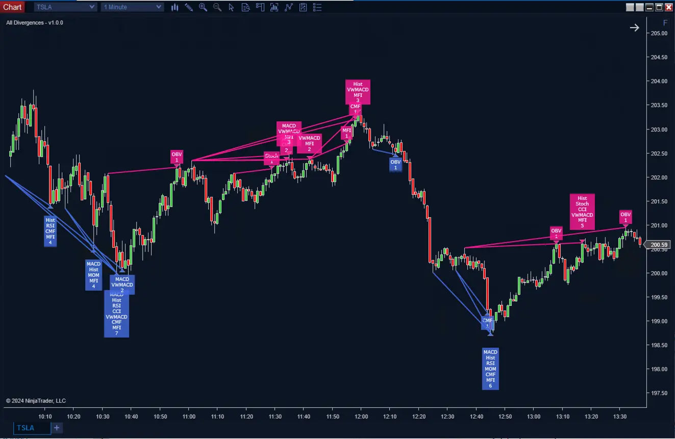 All Divergences ScalperIntel