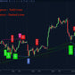 multi divergence count visualization showing strong confluence trading setup