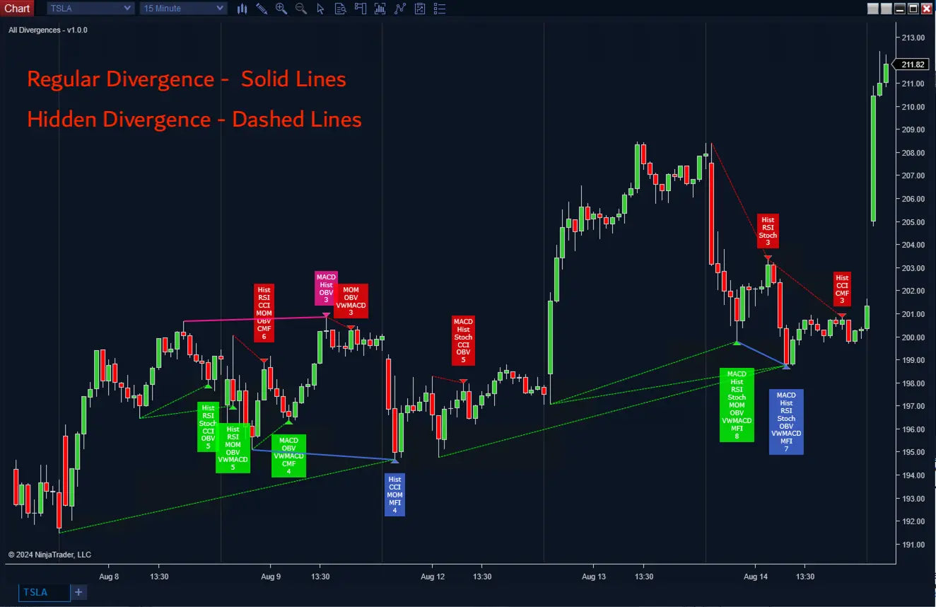 All Divergences ScalperIntel