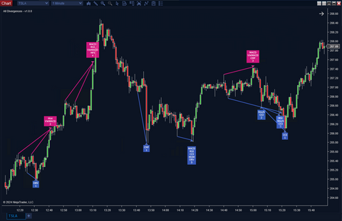 All Divergences