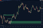 breaker blocks indicator showing bullish breaker block and price retest entry