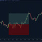 Buy Sell Reversal ScalperIntel
