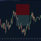 Buy Sell Reversal ScalperIntel