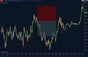 Buy Sell Reversal ScalperIntel