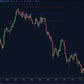 Buy Sell Reversal ScalperIntel