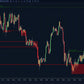 buyside sellside liquidity indicator ninjatrader showing stop clusters and liquidity zones