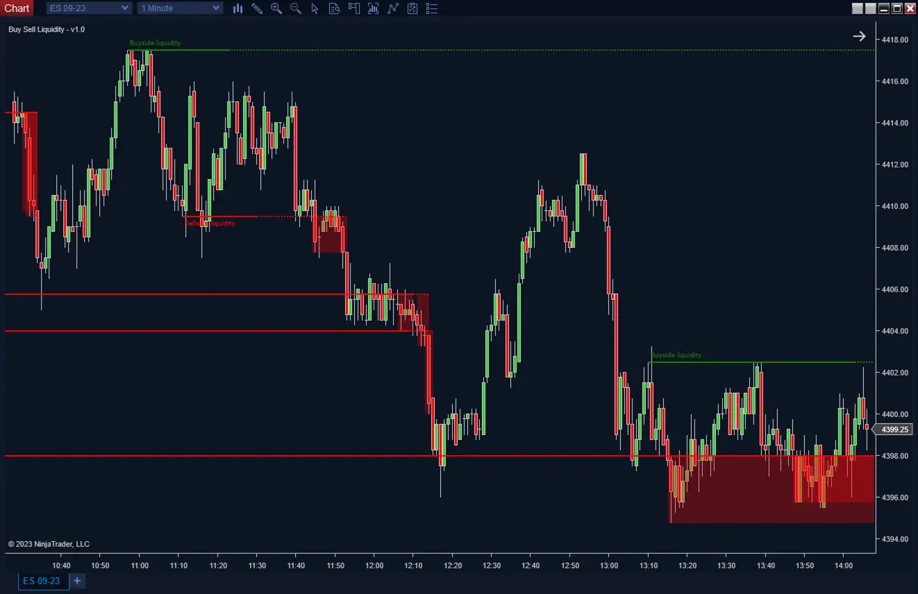 Buyside & Sellside Liquidity ScalperIntel