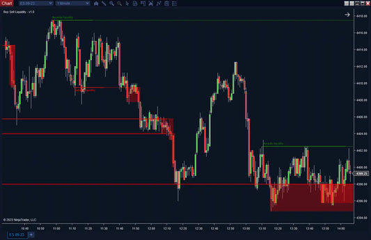 Buyside & Sellside Liquidity ScalperIntel