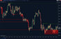 buyside sellside liquidity indicator ninjatrader showing stop clusters and liquidity zones