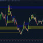 buyside sellside liquidity settings panel ninjatrader with detection length and margin controls
