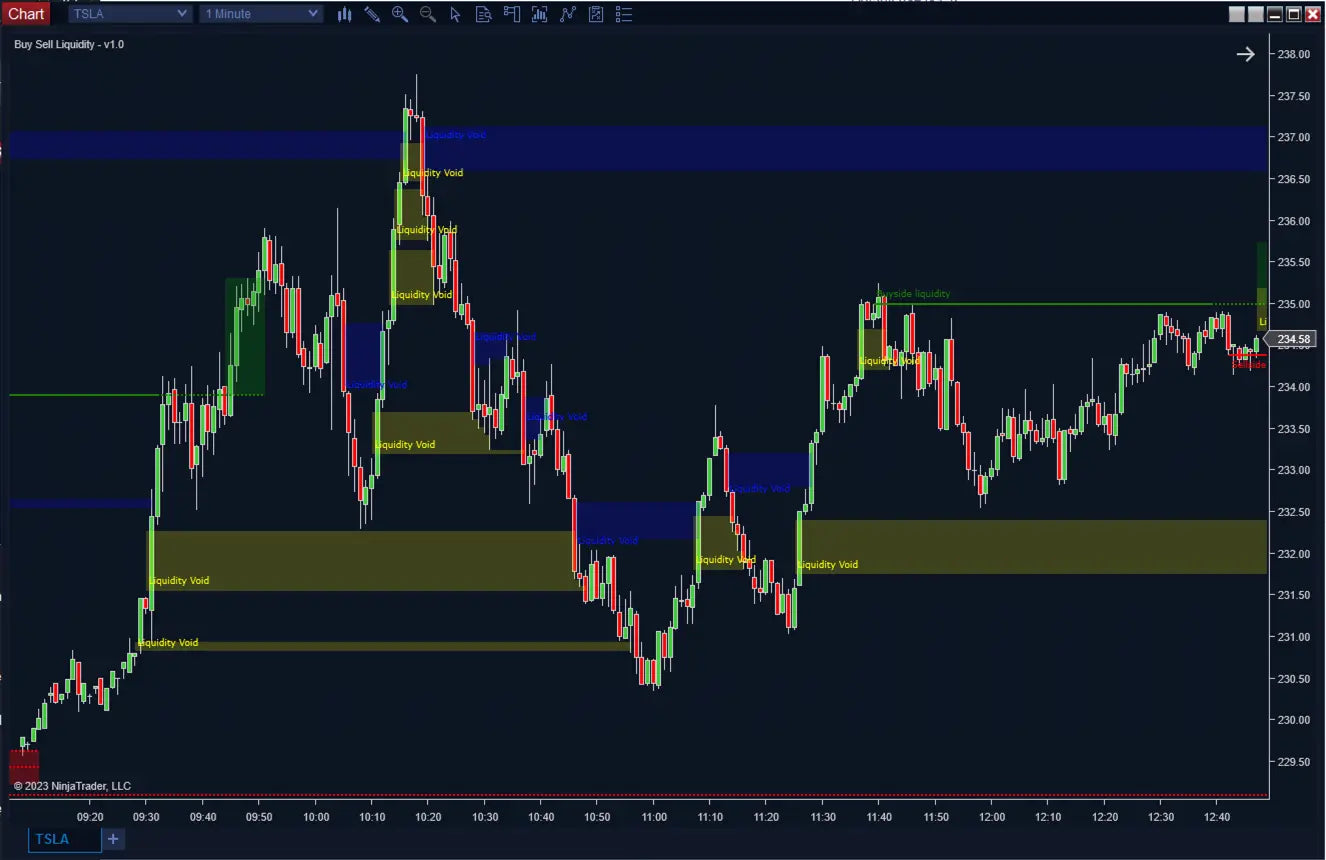 Buyside & Sellside Liquidity ScalperIntel