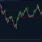 ict liquidity indicator chart displaying buyside and sellside levels with highlighted zones