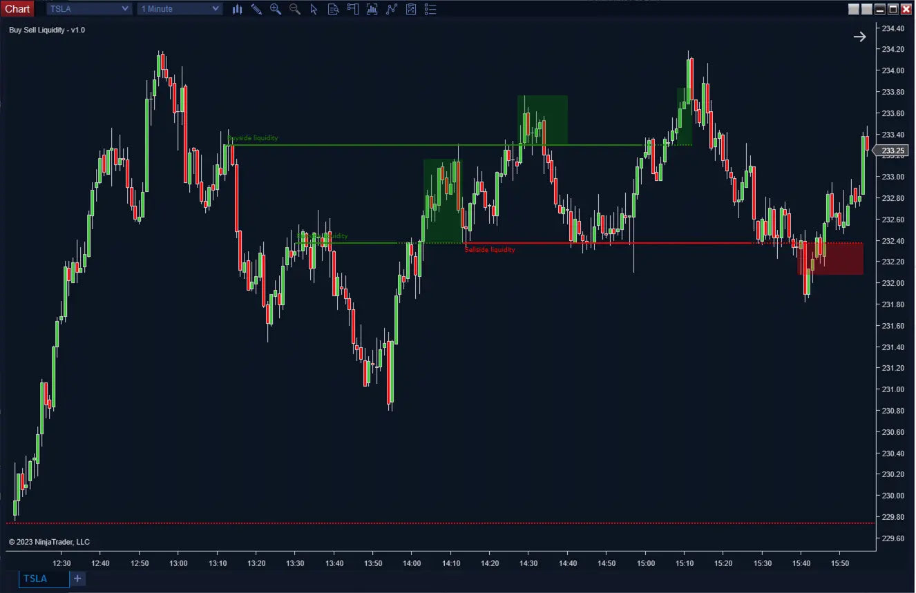 Buyside & Sellside Liquidity ScalperIntel