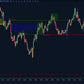 liquidity voids indicator ninjatrader showing price gaps and inefficiency zones