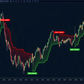 Chandelier Exit Indicator for NinjaTrader 8