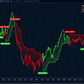 Free Indicators for NinjaScript NT8
