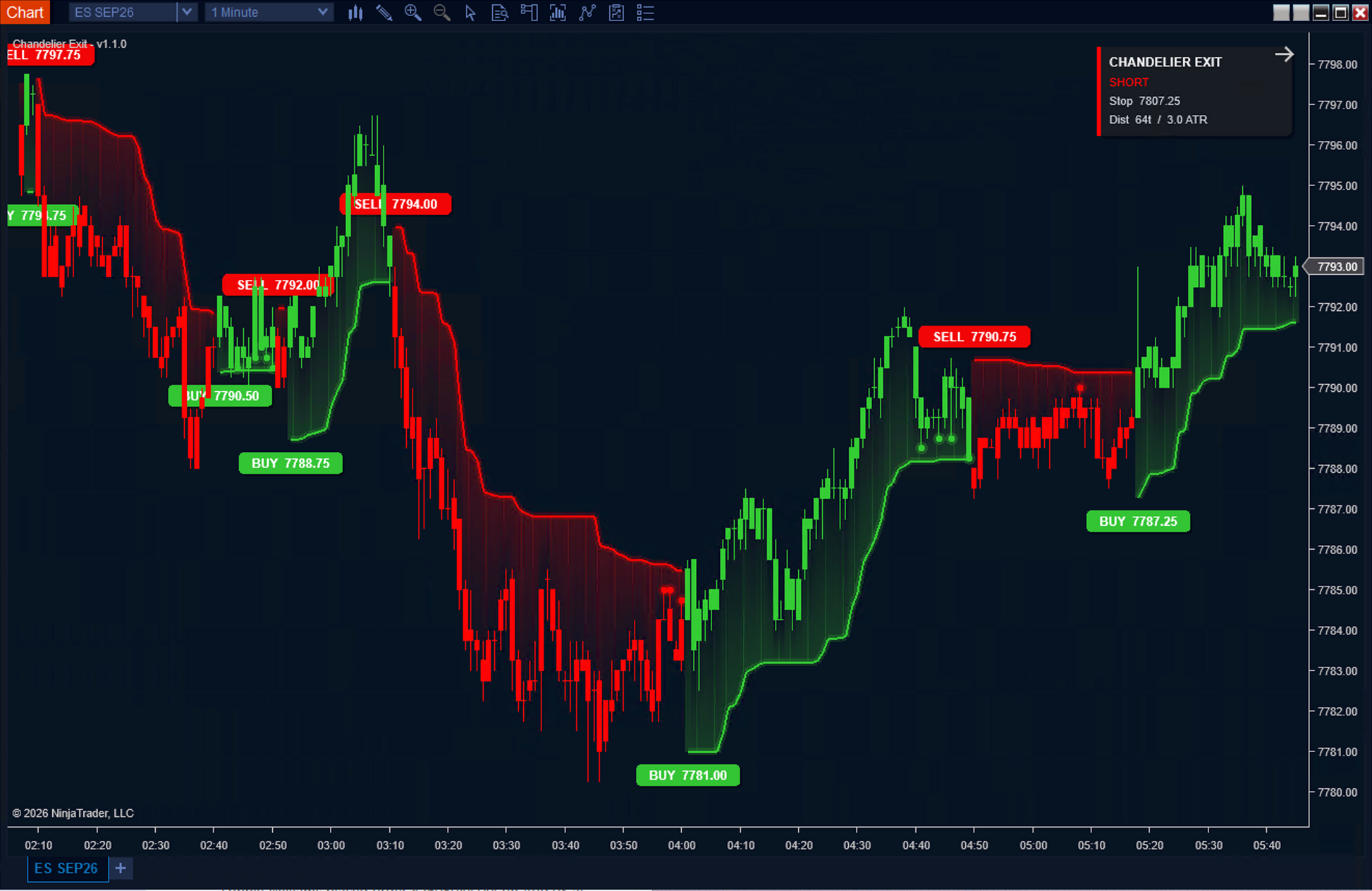 Free Indicators for NinjaScript NT8