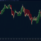 ScalperIntel the Best Indicators for NinjaTrader