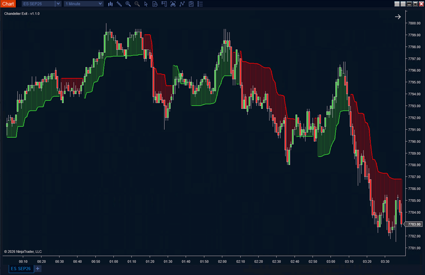 ScalperIntel the Best Indicators for NinjaTrader