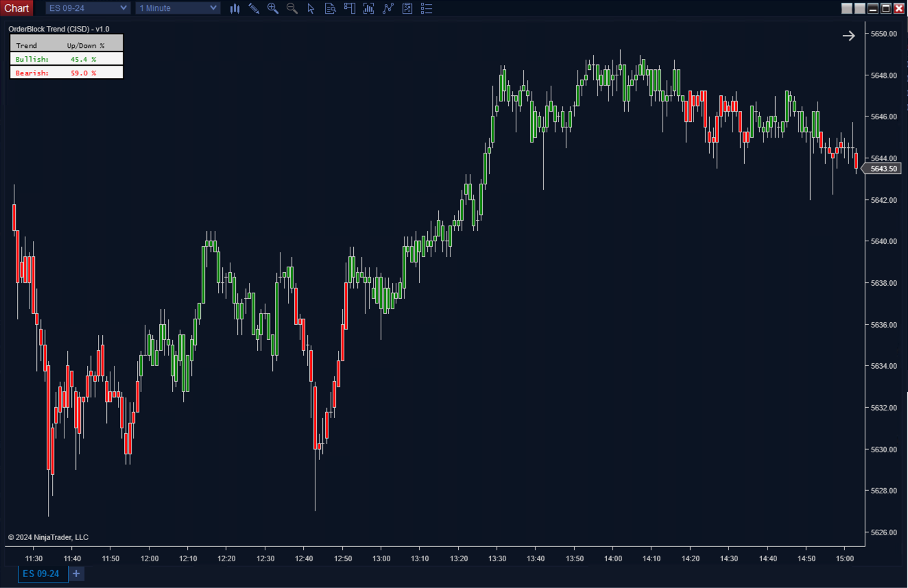 OrderBlock Trend (CISD)