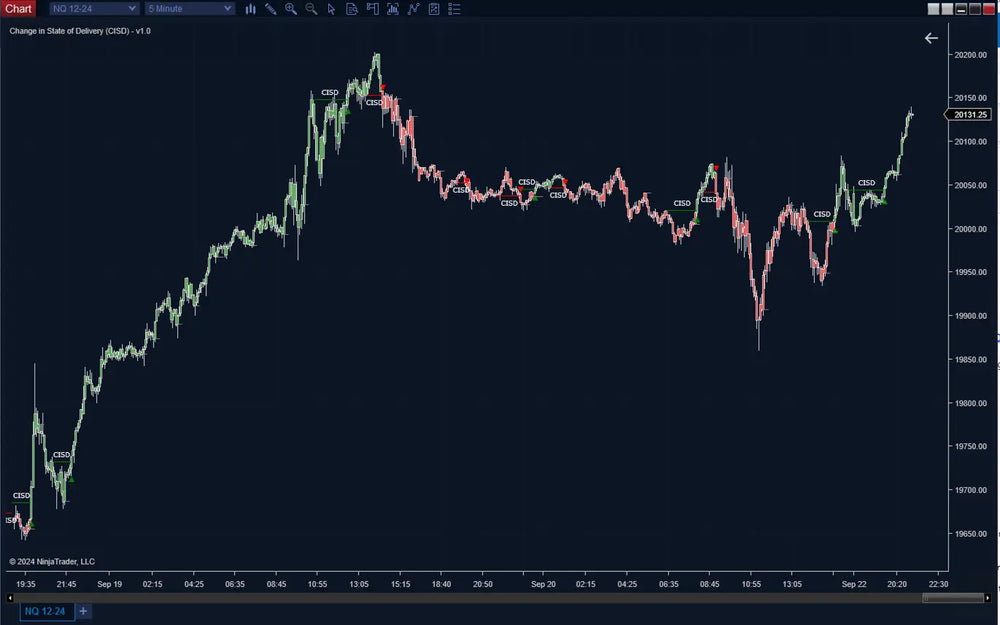 Change in State of Delivery (CISD)