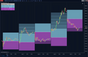 daily range zones indicator for ninjatrader showing projected upper and lower intraday price zones