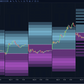 intraday trading chart with daily range zones and distance table showing price position versus projected highs and lows