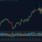 effort vs results indicator ninjatrader showing stacked volume and price bars with rrof signal