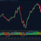 trading chart with effort vs results indicator displaying continuation and compression markers