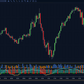 effort vs results indicator showing rrof line bias baseline and band scaling levels in ninjatrader