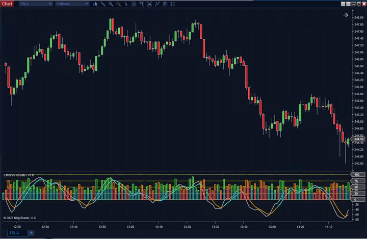 Indicators – ScalperIntel