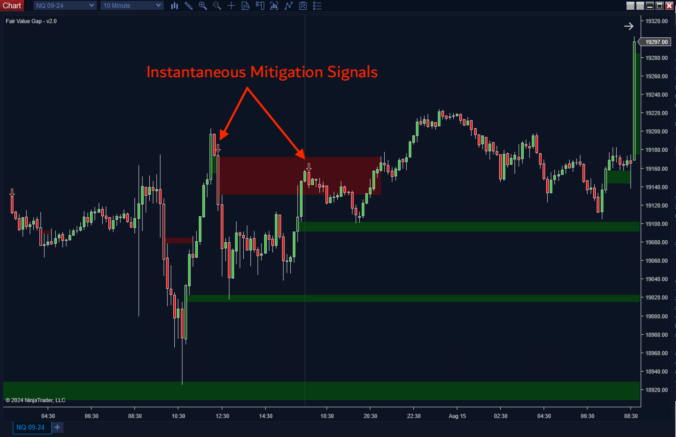 Fair Value Gap Plus