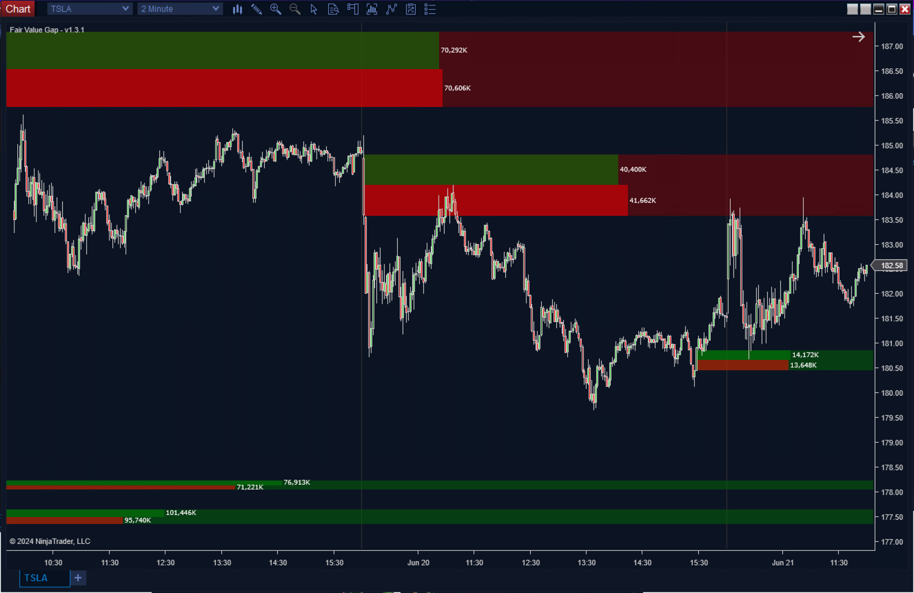 Fair Value Gap Plus